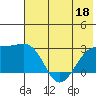 Shoal Point tide chart for Thursday, June 18, 2026