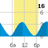 Shooting Thorofare tide chart for Tuesday, March 16, 2021