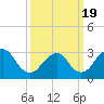 Shooting Thorofare tide chart for Friday, March 19, 2021