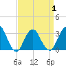 Shooting Thorofare tide chart for Thursday, April 1, 2021