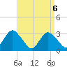 Shooting Thorofare tide chart for Tuesday, April 6, 2021