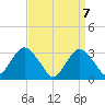 Shooting Thorofare tide chart for Wednesday, April 7, 2021