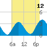 Shooting Thorofare tide chart for Wednesday, May 12, 2021