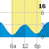 Shooting Thorofare tide chart for Sunday, May 16, 2021