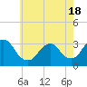 Shooting Thorofare tide chart for Tuesday, May 18, 2021