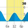 Shooting Thorofare tide chart for Sunday, May 30, 2021