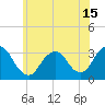 Shooting Thorofare tide chart for Tuesday, June 15, 2021