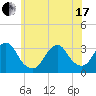 Shooting Thorofare tide chart for Thursday, June 17, 2021