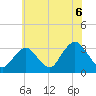 Shooting Thorofare tide chart for Tuesday, July 6, 2021