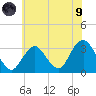 Shooting Thorofare tide chart for Friday, July 9, 2021