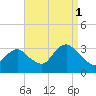 Shooting Thorofare tide chart for Wednesday, September 1, 2021