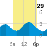 Shooting Thorofare tide chart for Wednesday, September 29, 2021