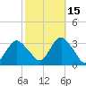 Shooting Thorofare tide chart for Friday, October 15, 2021