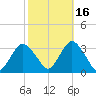 Shooting Thorofare tide chart for Saturday, October 16, 2021