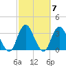 Shooting Thorofare tide chart for Thursday, October 7, 2021