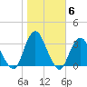 Shooting Thorofare tide chart for Saturday, November 6, 2021