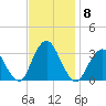 Shooting Thorofare tide chart for Monday, November 8, 2021