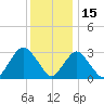 Shooting Thorofare tide chart for Wednesday, December 15, 2021