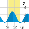 Shooting Thorofare tide chart for Tuesday, December 7, 2021