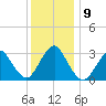 Shooting Thorofare tide chart for Thursday, December 9, 2021
