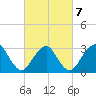 Shooting Thorofare tide chart for Monday, March 7, 2022