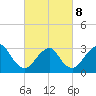 Shooting Thorofare tide chart for Tuesday, March 8, 2022