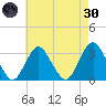 Shooting Thorofare tide chart for Saturday, April 30, 2022