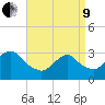 Shooting Thorofare tide chart for Saturday, April 9, 2022