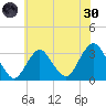 Shooting Thorofare tide chart for Monday, May 30, 2022