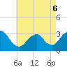 Shooting Thorofare tide chart for Friday, May 6, 2022