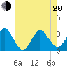 Shooting Thorofare tide chart for Monday, June 20, 2022