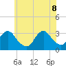 Shooting Thorofare tide chart for Wednesday, June 8, 2022