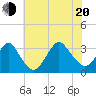 Shooting Thorofare tide chart for Wednesday, July 20, 2022