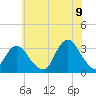 Shooting Thorofare tide chart for Saturday, July 9, 2022
