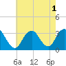 Shooting Thorofare tide chart for Monday, August 1, 2022