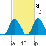Shooting Thorofare tide chart for Saturday, October 8, 2022