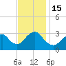 Shooting Thorofare tide chart for Tuesday, November 15, 2022