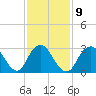Shooting Thorofare tide chart for Thursday, February 9, 2023