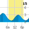 Shooting Thorofare tide chart for Wednesday, March 15, 2023