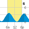 Shooting Thorofare tide chart for Monday, March 6, 2023