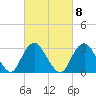 Shooting Thorofare tide chart for Wednesday, March 8, 2023