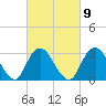 Shooting Thorofare tide chart for Thursday, March 9, 2023