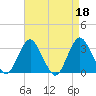 Shooting Thorofare tide chart for Tuesday, April 18, 2023