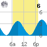 Shooting Thorofare tide chart for Thursday, April 6, 2023