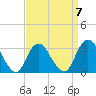 Shooting Thorofare tide chart for Friday, April 7, 2023