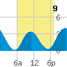 Shooting Thorofare tide chart for Sunday, April 9, 2023