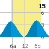 Shooting Thorofare tide chart for Monday, May 15, 2023