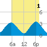 Shooting Thorofare tide chart for Monday, May 1, 2023