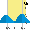 Shooting Thorofare tide chart for Tuesday, May 30, 2023