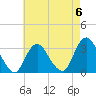 Shooting Thorofare tide chart for Saturday, May 6, 2023